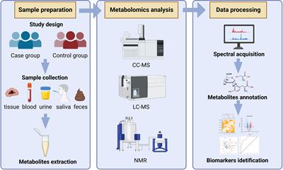 Metabolomics in viral hepatitis: advances and review